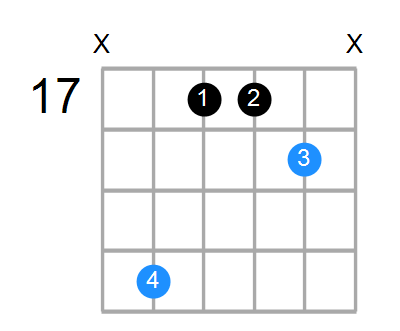 Fsus2 Chord